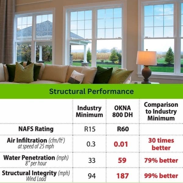Structural Performance