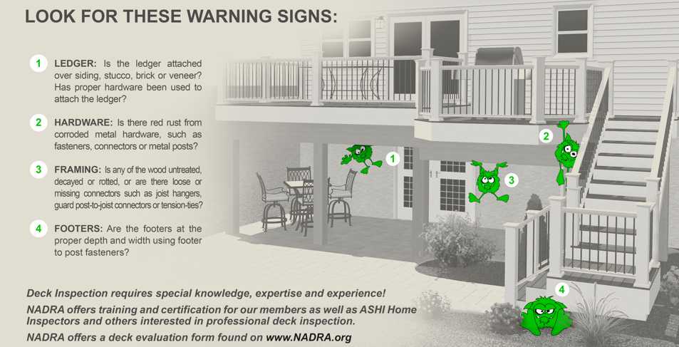 deck warning signs graphic