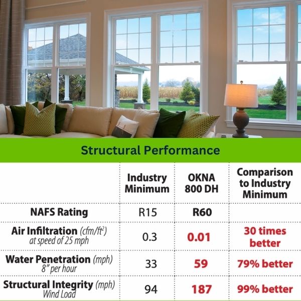 OKNA Windows Structural Performance